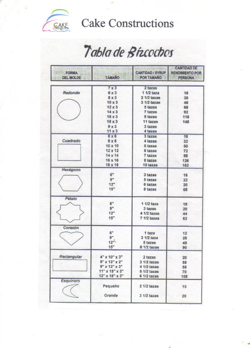 Tabla de Moldes, Medidas, Sirup y Porciones.  La usamos muchos en los bizcochos de Puerto Rico.  Se conocen por ser bien mojaditos y ricosss...    La cantidad de Sirup es segun tu gusto la realidad es que yo le echo un poco mas de lo que la tabla dice.  Pero repito esto es segun tu gusto.